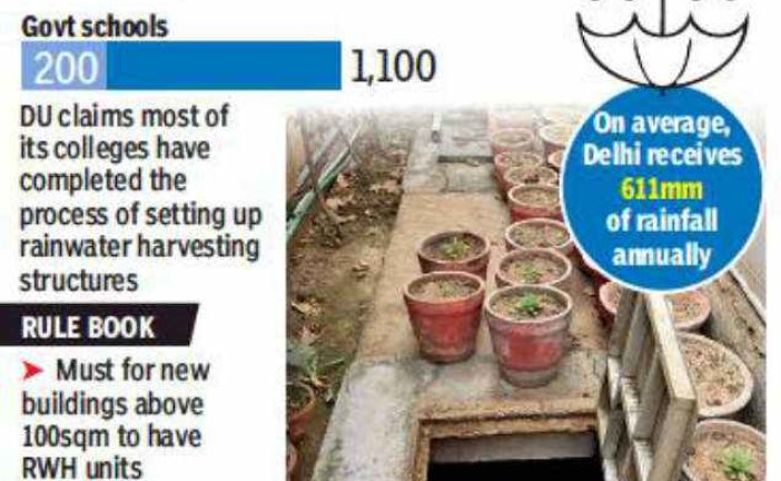 Capital crime: Refusal to tap rains