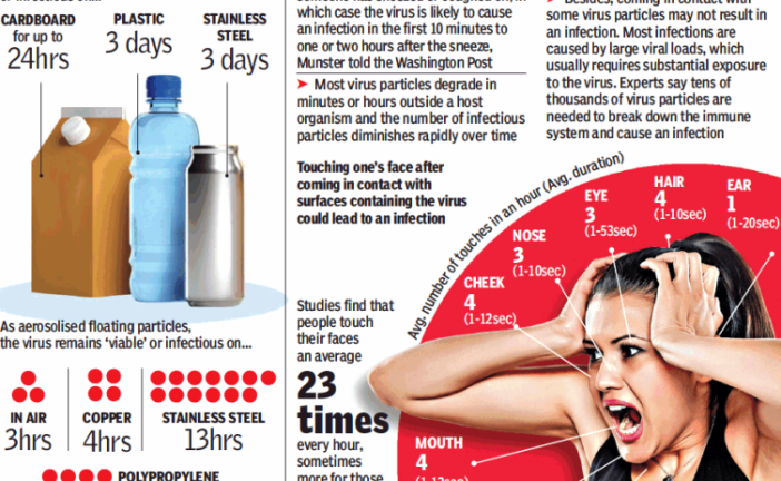 How long can coronavirus last on different surfaces?