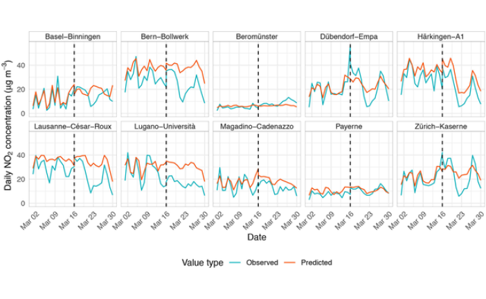 CORONAVIRUS AND THE CLIMATE, Can Covid-19 help the environment?