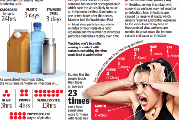 How long can coronavirus last on different surfaces?