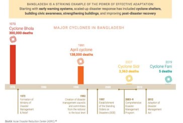 Be prepared: Key lessons from the coronavirus pandemic and climate change